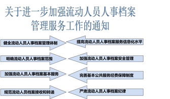 意见,创新,创业,大学生