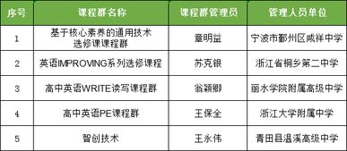 创新创业类选修课程目录有啥