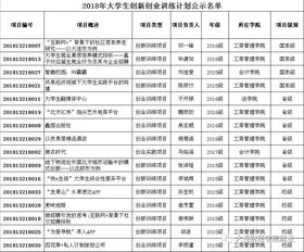 安徽,师范大学,训练,创新