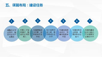 创新创业情况怎么修