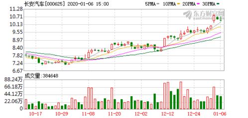 断舍离创新创业