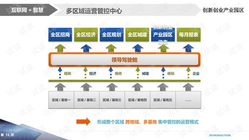 创新创业园区规划案例