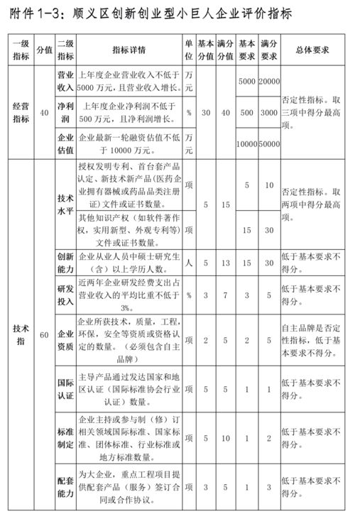 创新创业奖励实施细则,创业担保贷款实施细则,山西省创业担保贷款实施细则
