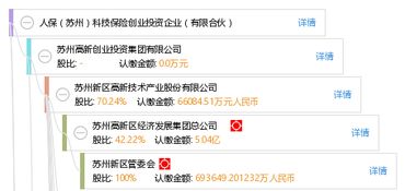 苏州人保创新投保贷创业投资基金