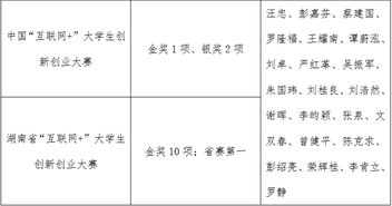创新创业指导教师意见,创新创业指导教师总结,创新创业优秀指导教师