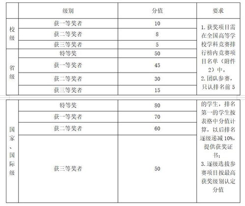 奖学金,创新,创业,大学生