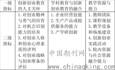 对创新创业课程的建议和意见,创新创业课程的收获与感悟,创新创业课程个人总结