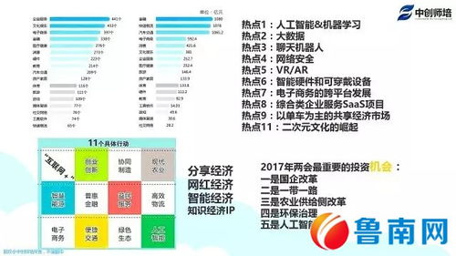 互联网+大学生创新创业比赛项目,互联网+大学生创新创业大赛比赛项目,大学生创新创业比赛项目有哪些