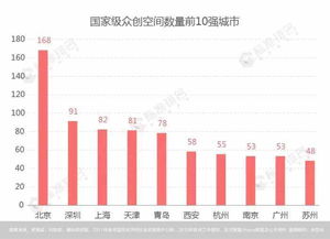 创新创业活力区,激发创新创业活力,创新创业活力迸发