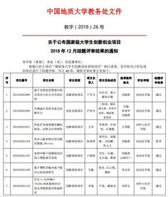 国家级创新创业项目未结题的后果