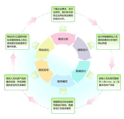 快递,可行性分析,创新,创业