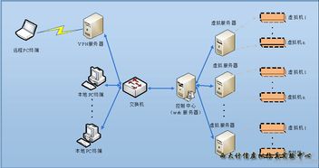 互联网+大学生创新创业,互联网+创新创业项目名称,互联网+大学生创新创业大赛作品