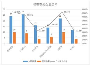 科技活动与创新创业实践报告