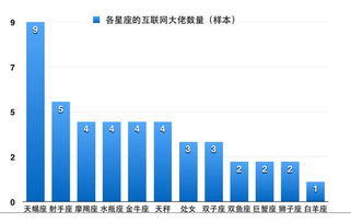 创新性创业成功案例最新