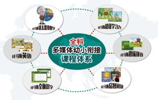 衔接,高职,课程体系,创新
