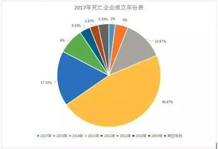 成都市,监测系统,统计,创新