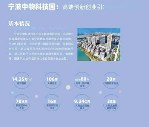 载体,创新,创业
