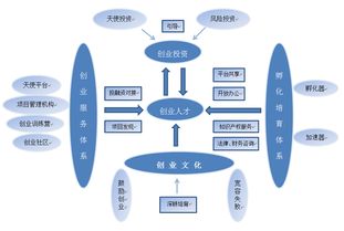 创新创业文化基因