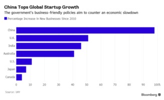 初创,大众,万众,创新