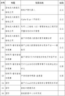 创新创业附件资料怎么写,大学生创新创业怎么写,创新创业个人简介怎么写