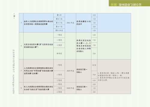 之星,申请表,校内,创新
