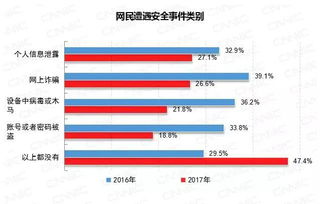 案例,创新,创业,分析
