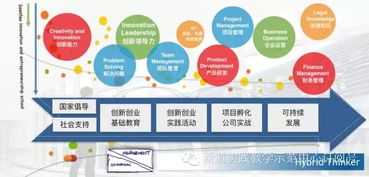 创新创业与人才素养