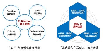 大学创业创新学院教务系统