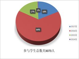 创业项目,成员,创新,管理