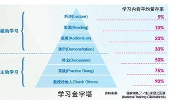 大学生创新创业课后感,创新创业课个人总结,大学创新创业课创业计划书