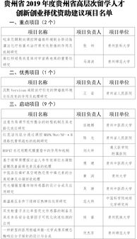 创新创业项目成员意见
