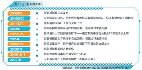 创新创业的心得体会标题