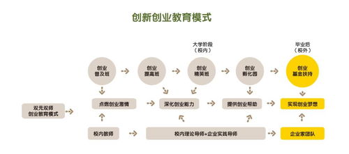 如何提升创新创业意识与能力,如何提高创新创业意识,如何培养自我的创新创业意识?