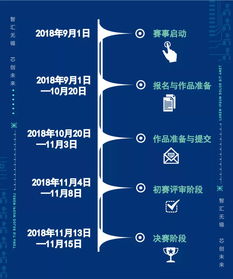 电子设计创新创业项目申报表模板,电子设计创新创业申报表模板,电子设计创新创业大赛项目计划书