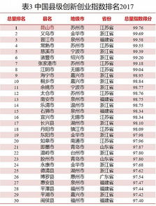 相互关系,创新,创业,研究