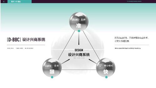 创新创业者的设计思维网课