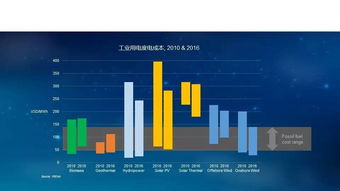 创新,创业,资源