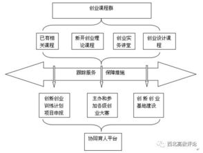 大学生创业,培养模式,创新
