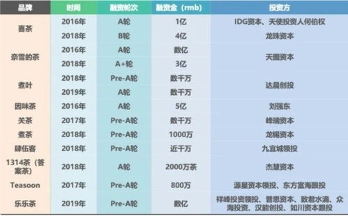 奶茶,怎么弄,利润表,创新