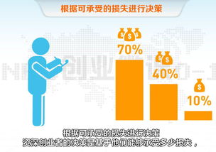 商业模式与创新创业的知识