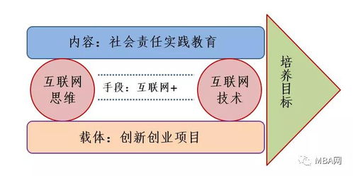 大学生学好创新创业课的意义