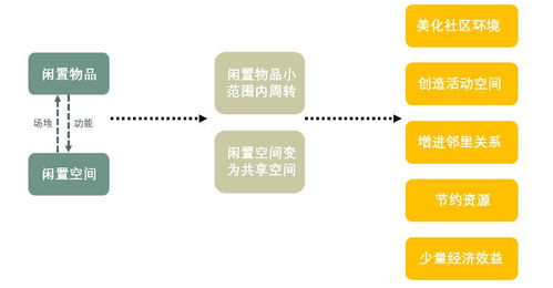 感想,大学生创业,训练,创新