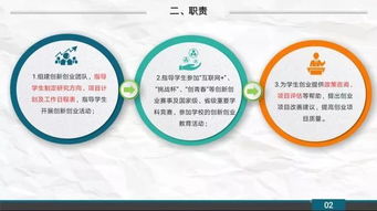 创新创业奖励实施细则,创业担保贷款实施细则,山西省创业担保贷款实施细则