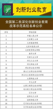 教育部,第二批,名单,高校