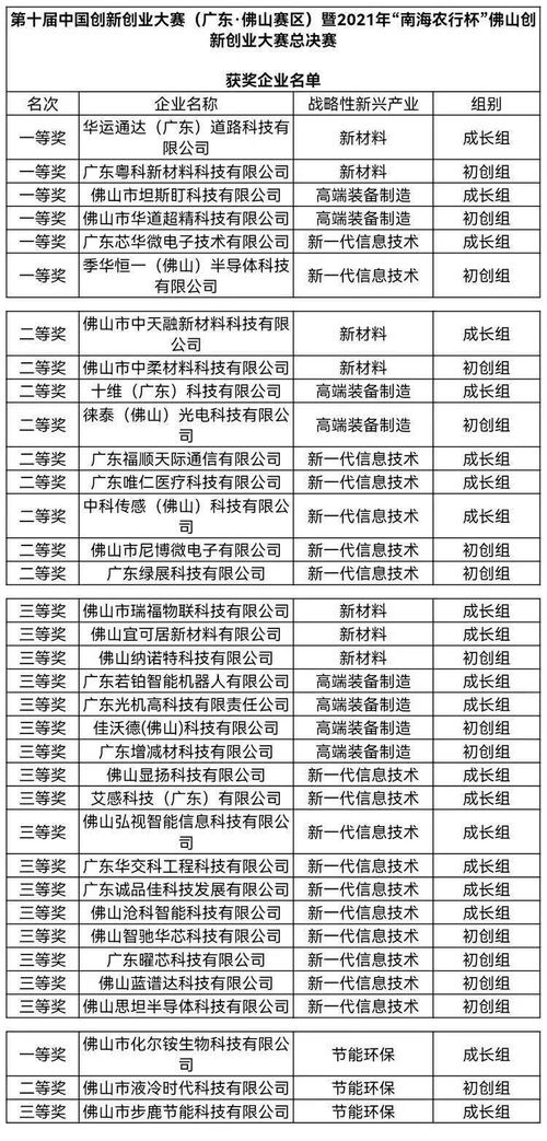 细则,决赛,大赛,创新