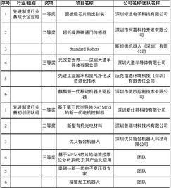 创新创业企业概况怎么写,大学生创新创业企业概况,创业企业概况怎么写