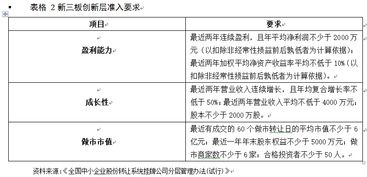 创新创业债实施细则