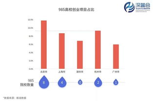 趋势,创新,创业,全球
