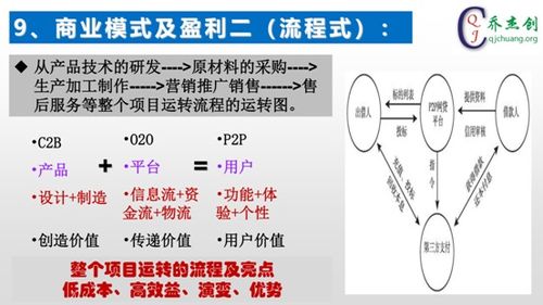 照相馆,计划书,自拍,创新