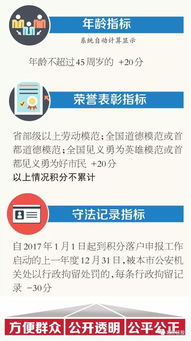 积分落户创新创业大赛